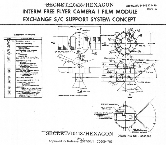 HEXAGON shuttle