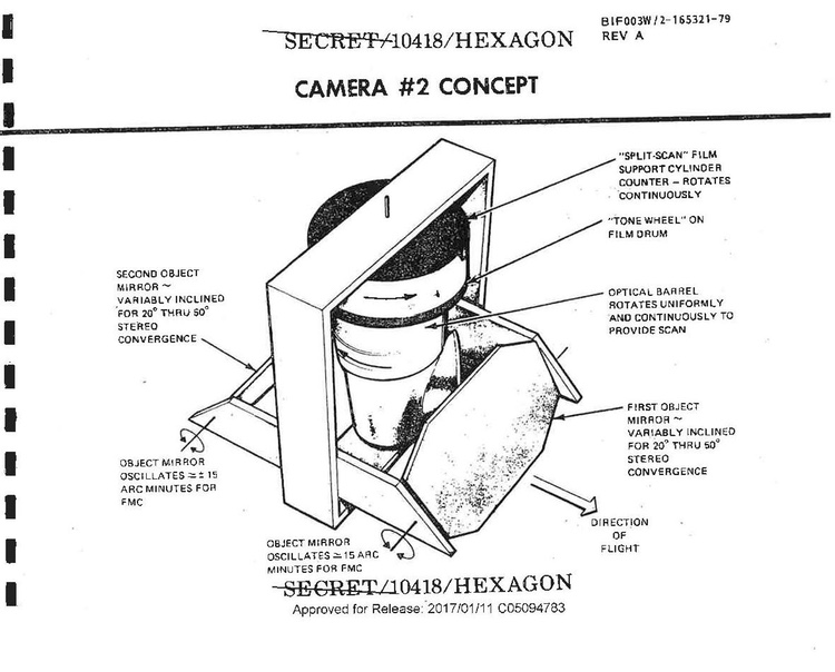 HEXAGON shuttle