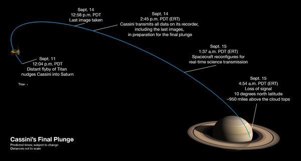 Cassini at Saturn
