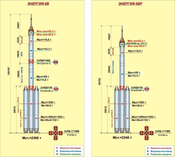 HLLV chart