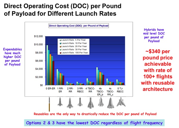 Spacex Chart