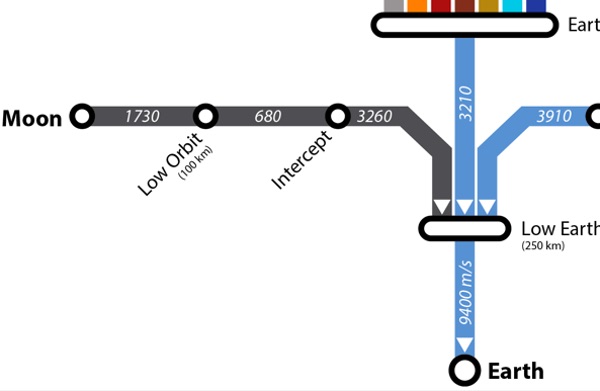 subway chart