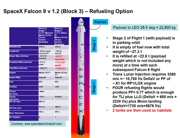 Spacex Chart