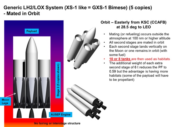 XS-1 chart