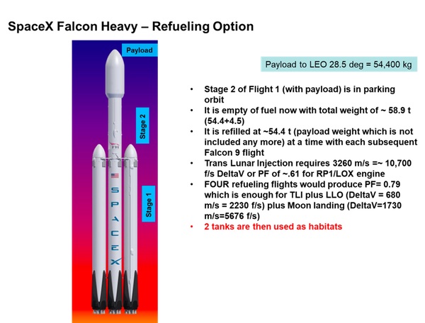 Falcon Heavy chart