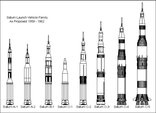 Saturn family