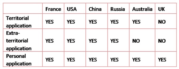 Table 5