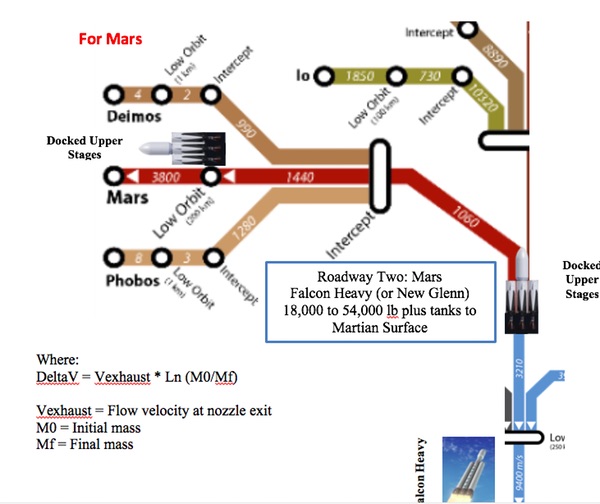 subway chart