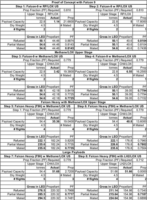 Falcon Prop Chart