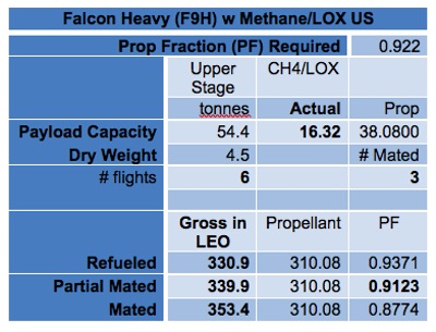 Falcon Prop Chart