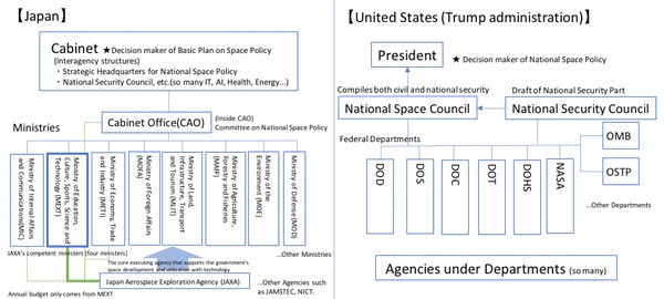 Space Comparison Chart