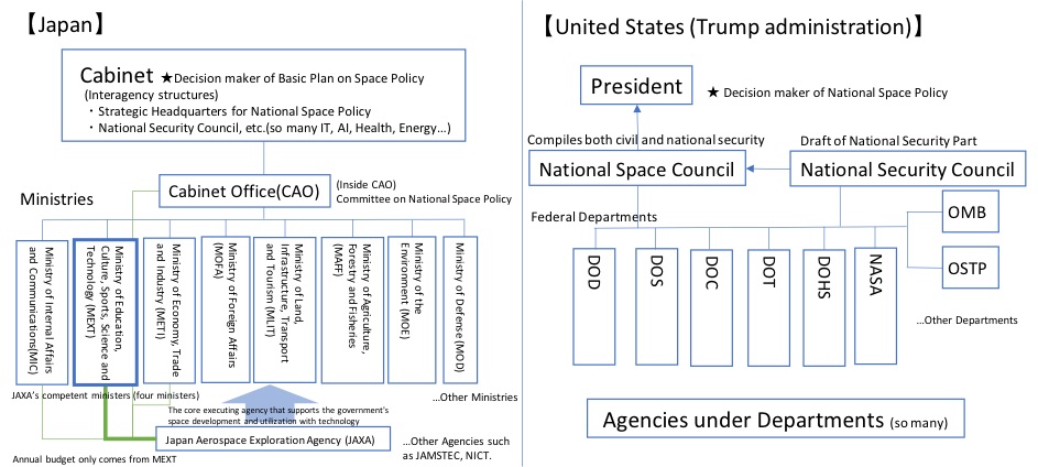 Trump Organization Org Chart