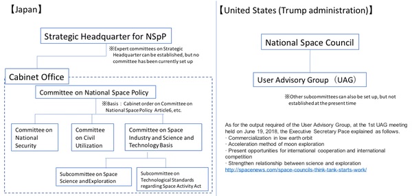 Japan Government Structure Chart