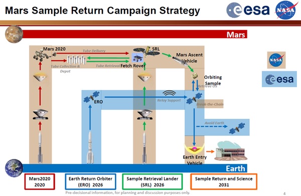 MSR chart