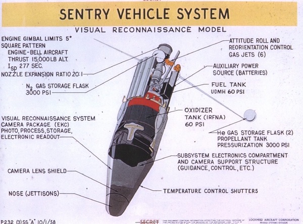 Sentry