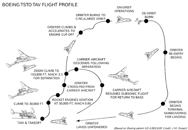 flight profile