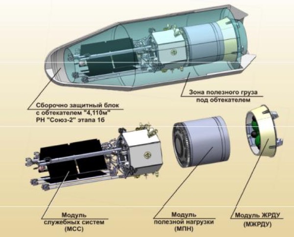 The Space Review: Ekipazh: Russia's top-secret nuclear-powered satellite