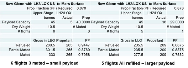 New Glenn charts