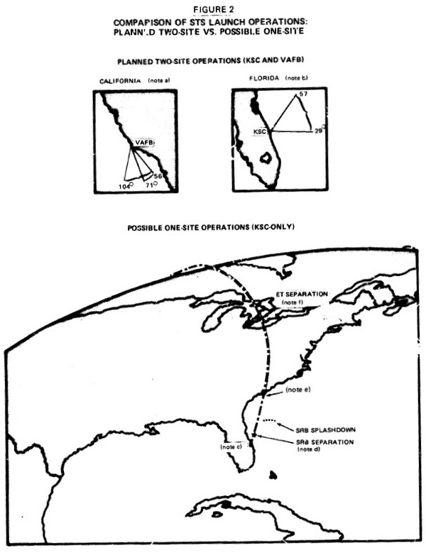 launch trajectories