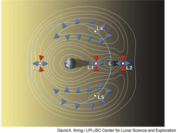 Cislunar space