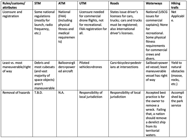 summary chart