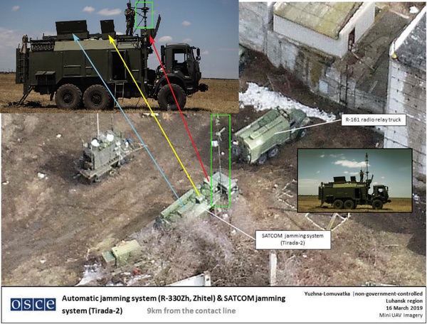 The Space Review Russia Gears Up For Electronic Warfare In Space Part 1