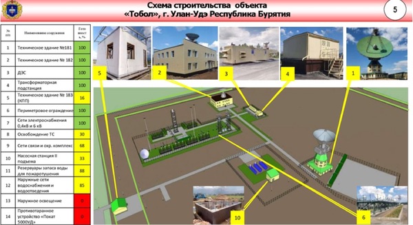 drawing of the 8282/3 site