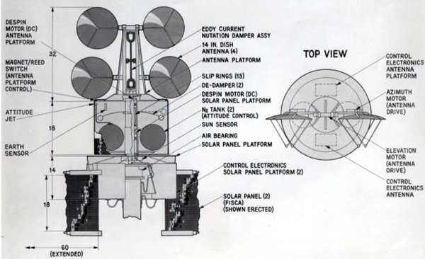 Gyrostat