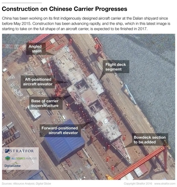 carriers