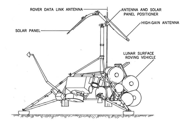 Surveyor