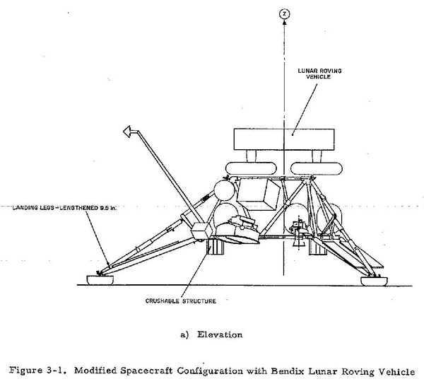 Surveyor