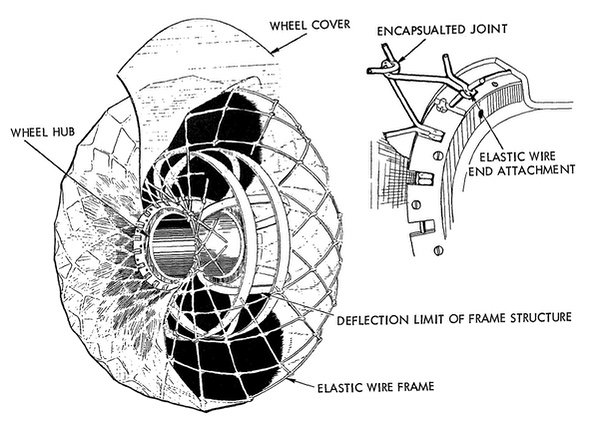 Surveyor