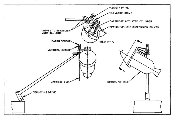 Surveyor