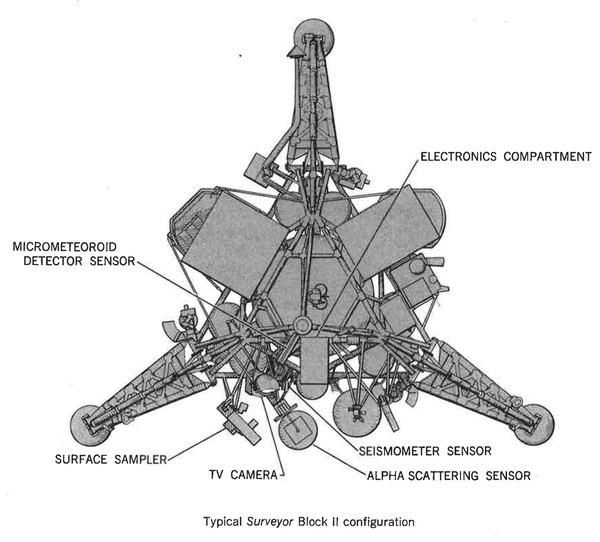 Surveyor