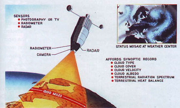 Metsat concept