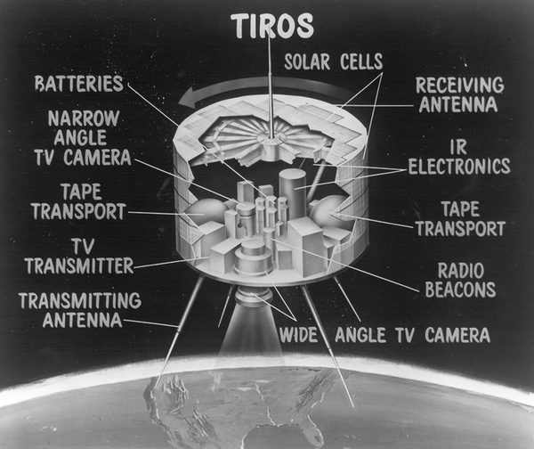 Tiros