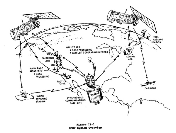 weather satellite