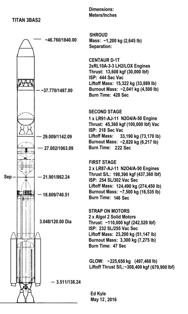 Advanced Gambit-3