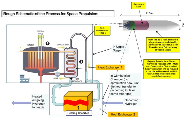 reactor for space propulsion siagram