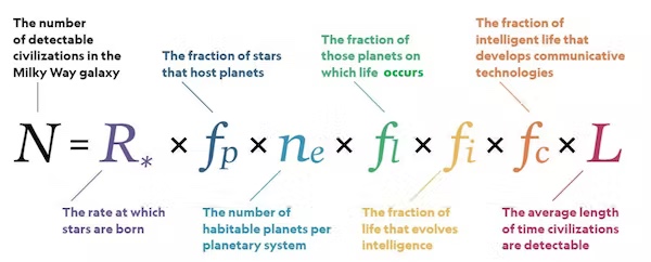 Drake Equation