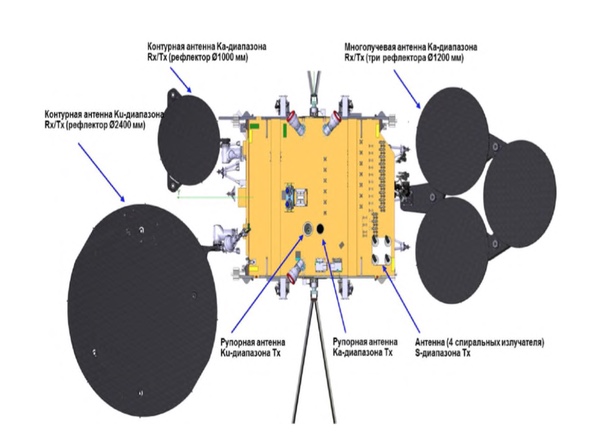 satellite