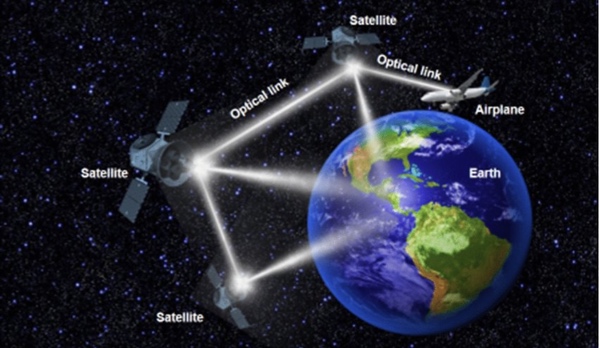 intersatellite links