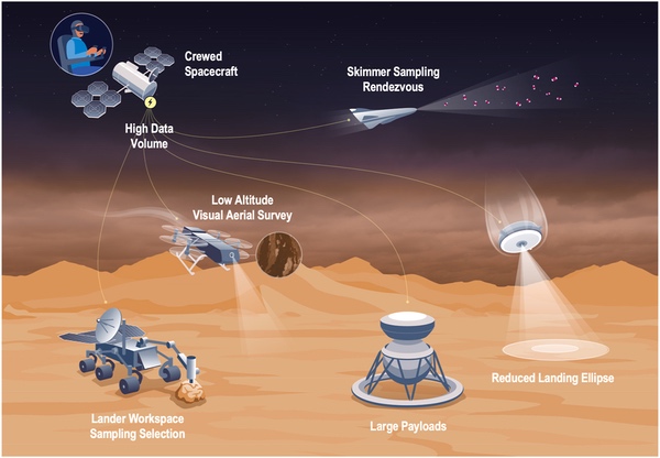 spacecraft trajectory to mars