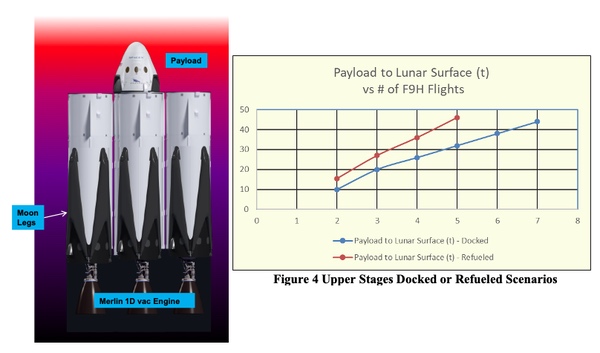 Falcon Heavy diagram