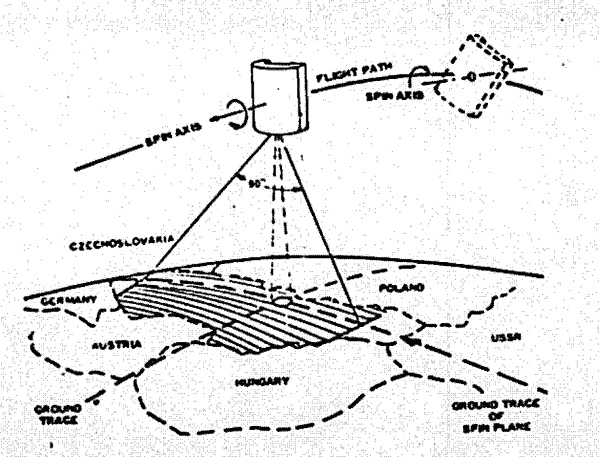 SPIN SCAN