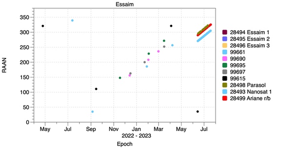 chart