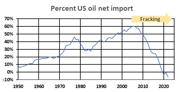 oil import chart