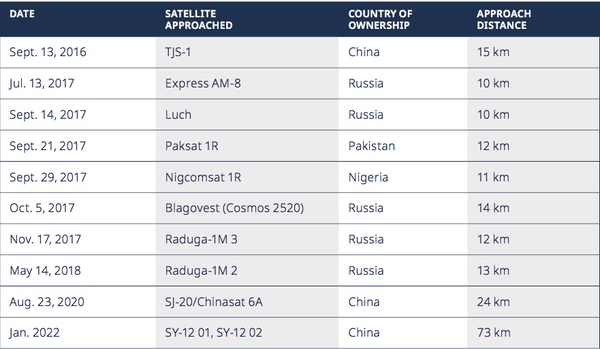 Luch Intelsat