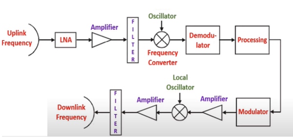 schematic