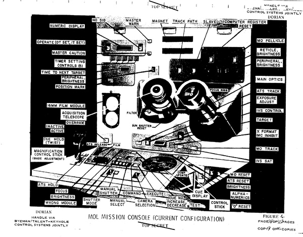 MOL control panel